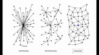 FACULTIES - The Paranoid Style