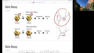 L9.3 Nuclear Physics: Stability