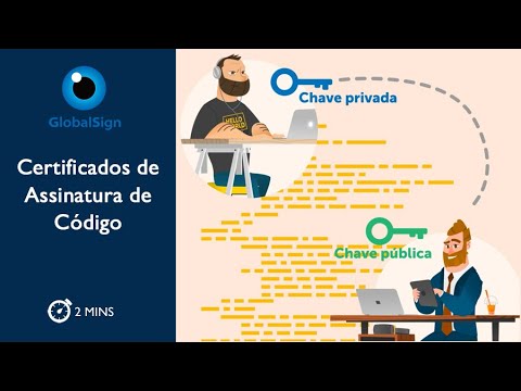Certificados de Assinatura de Código