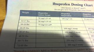 baby acetaminophen (tylenol) or ibuprofen dose chart HTWL