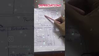 Quickly Prepare | Fixed Assets Account | Provision for Depreciation Account #accountancy