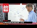 CVT – Cornelis schetst