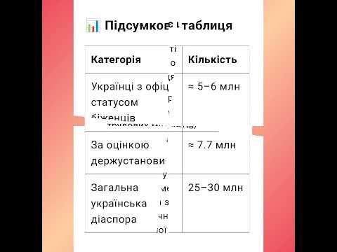 Скільки українців живе за кордоном #ЛюбовШевчук #foryou #емігранти #українцізакордоном