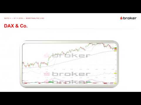 Marktanalyse LIVE! vom 07.11.2018