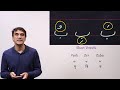 16 Zabar Zer Pesh Short Vowels In Urdu