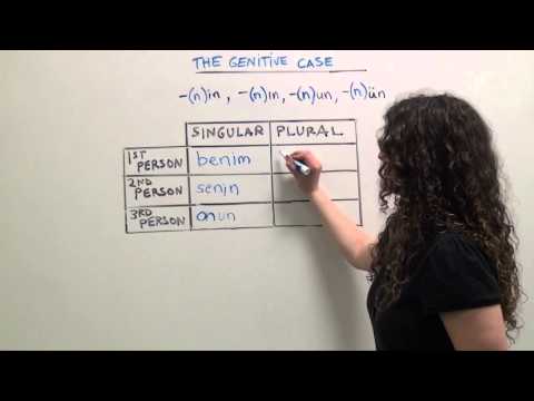 Turkish Grammar: Personal Pronouns in the Genitive Case