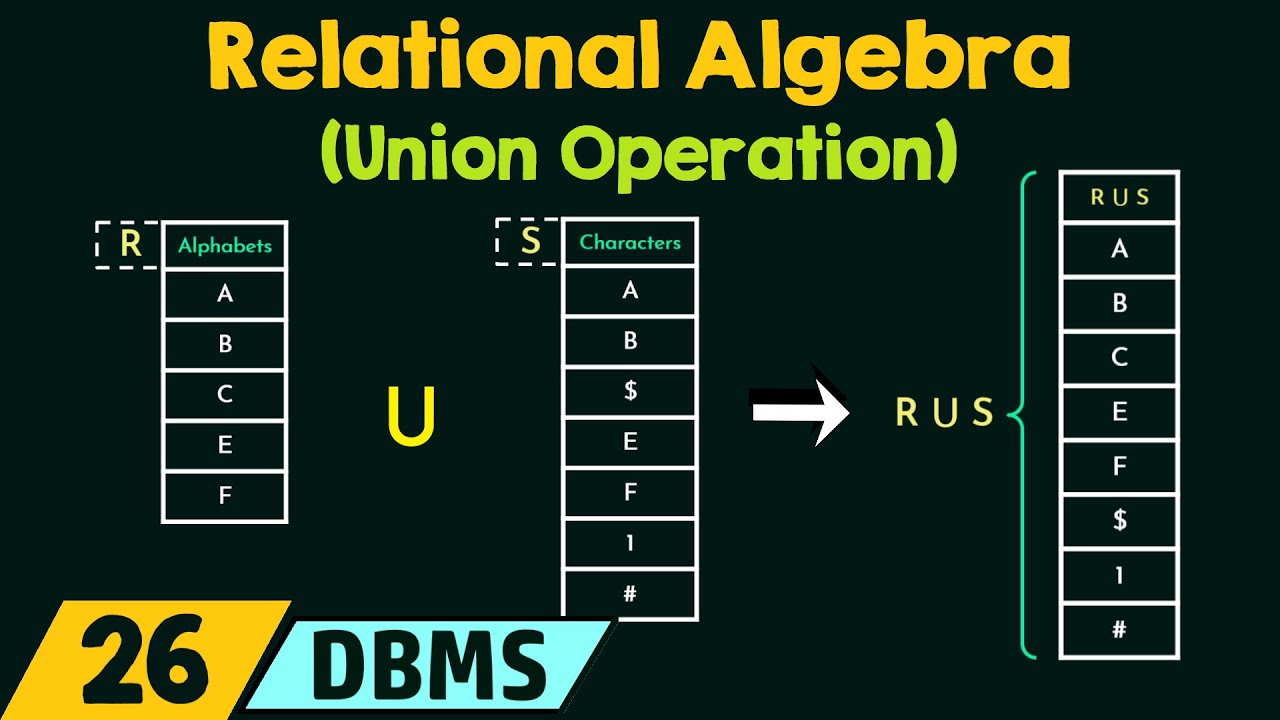 Relational Algebra (Union Operation)
