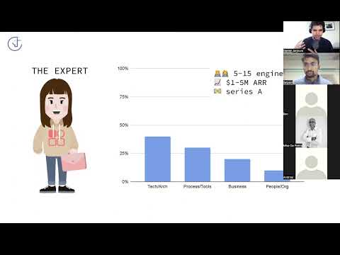 The startup CTO roles & responsibilities