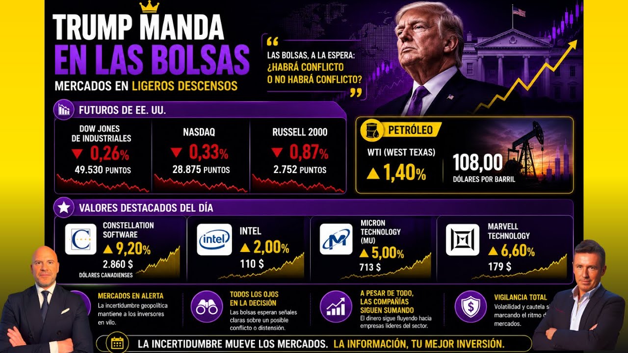 TRUMP MANDA EN LAS BOLSAS - Alberto Iturralde y Miguel Méndez