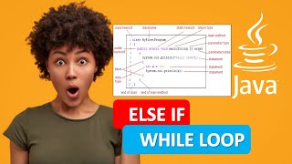 19 JAVA WHILE LOOP AND IF ELSE EXAMPLE