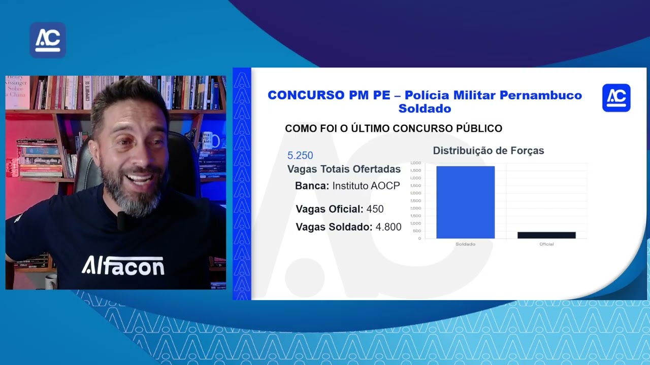 Concurso PM PE Soldado 2026 Quando vai sair o concurso público? Prof Thiago Pereira