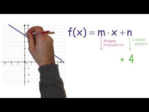 Erklärvideo_Funktionsgleichung linearer Funktionen ablesen