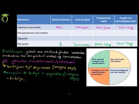 , title : 'Uitleg marktvormen 1: volkomen concurrentie en monopolie - (economie uitleg)'