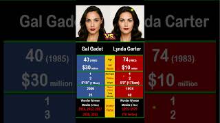 Gal Gadot vs. Lynda Carter: Ultimate Wonder Woman Showdown 😎🎬