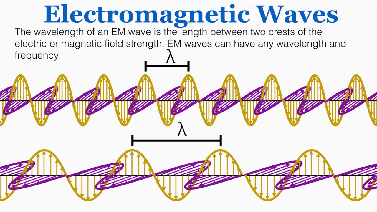 Electromagnetic Waves - IB Physics
