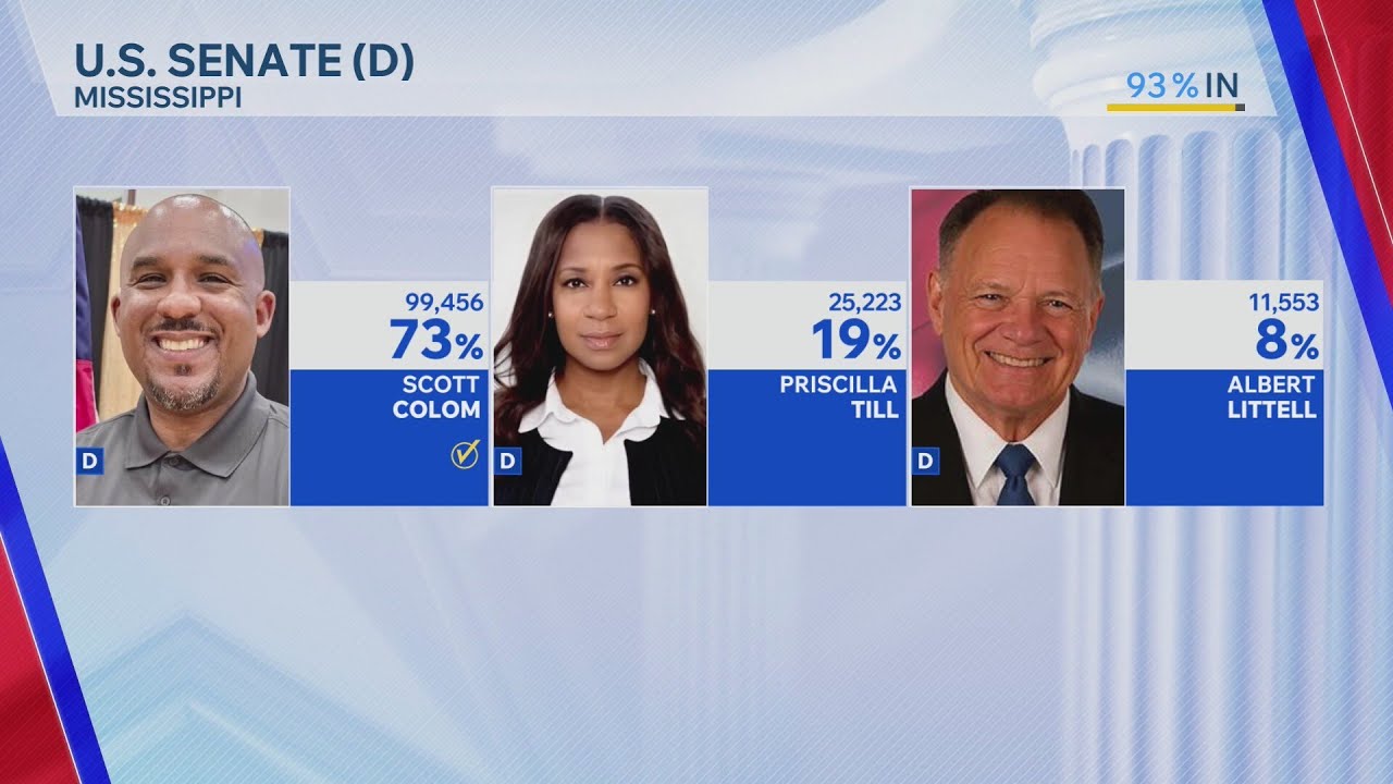 Mississippi Primary Election Results, March 10, 2026