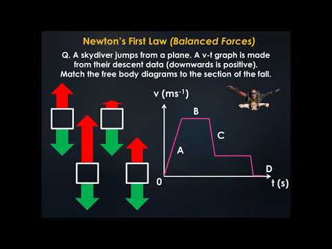 National 5 Newton's Laws and Forces