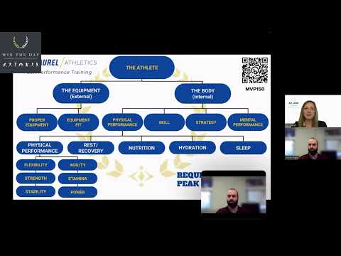 Dr Laurel on the full spectrum of athletic performance and injury prevention