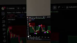 New Trading Ai Indicator!🤫