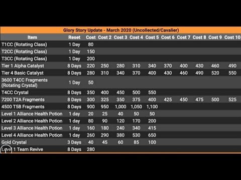 The AQ Glory Changes Are INCREDIBLE For Uncollected And Cavalier Summoners