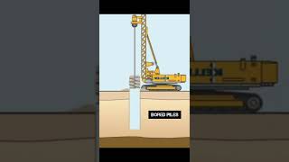 Bored Piles | Keller