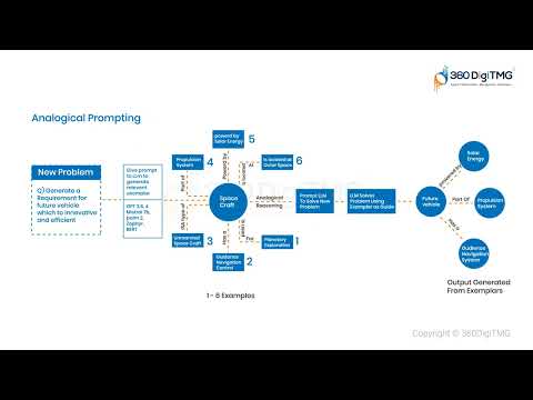 Vector Database Intro 360DigiTMG