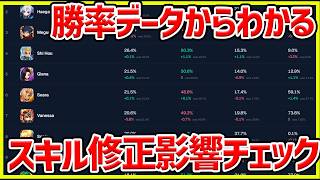 【サマナ】修正の影響がわかる！勝率データを比較して強くなったキャラと弱くなったキャラをチェックしよう！#サマナ