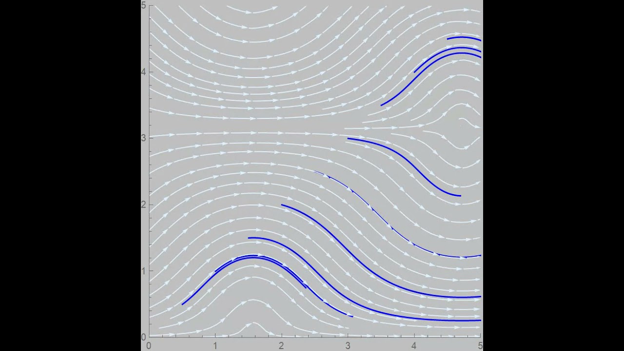 Streamlines and pathlines - stationary field part 4