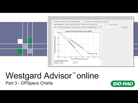 Bio-Rad Westgard Advisor online Training for UnityWeb 2.0 Training - Part 3 - OPSpecs Charts