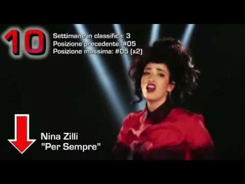 Classifica Ufficiale Singoli Italia (Settimana 9 - 04/03/12) *R.I.P LUCIO DALLA*