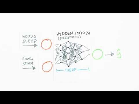 Neural Networks Demystified [Part 1: Data and Architecture]