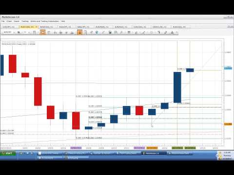 Morning analytical report forex