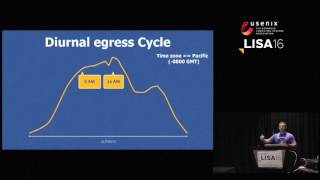Building a Billion User Load Balancer    Patrick Shuff    USENIX LISA    December 2016