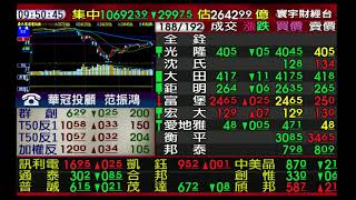 【海豚交易室】范振鴻 0504 連線 台股線上 寰宇財經台 (圖)