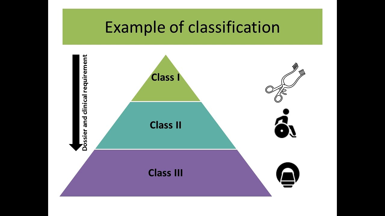 Classification and product code of medical device in China