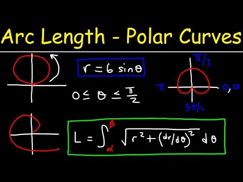 Arc Length of Polar Curves