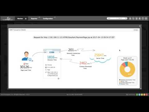 Converged Application and Infrastructure Performance Monitoring with eG Enterprise