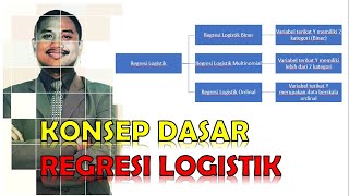 Konsep Dasar Regresi Logistik