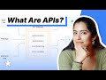 APIs Explained In 4 Minutes