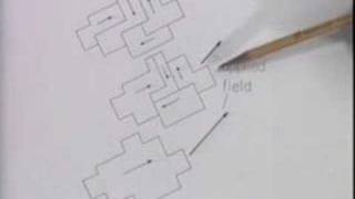 Lec 17 | MIT 6.013 Electromagnetics and Applications, Fall 2