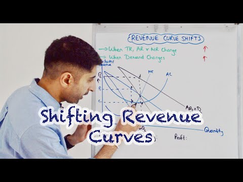 Y2 14) Shifting Revenue Curves - AR & MR