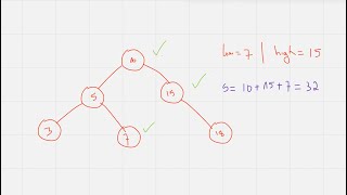 YouTube video 'LeetCode 938: ✅   C++ Range Sum of BST'