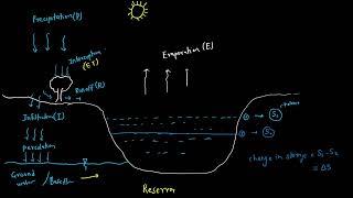 2. Water Budget Equation || Water Resources Engineering