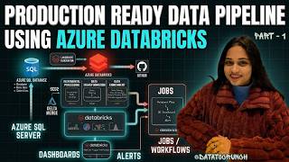 Part-1 | Azure Databricks Data Pipeline| Lakehouse Federation| Incremental Processing| Intermediate