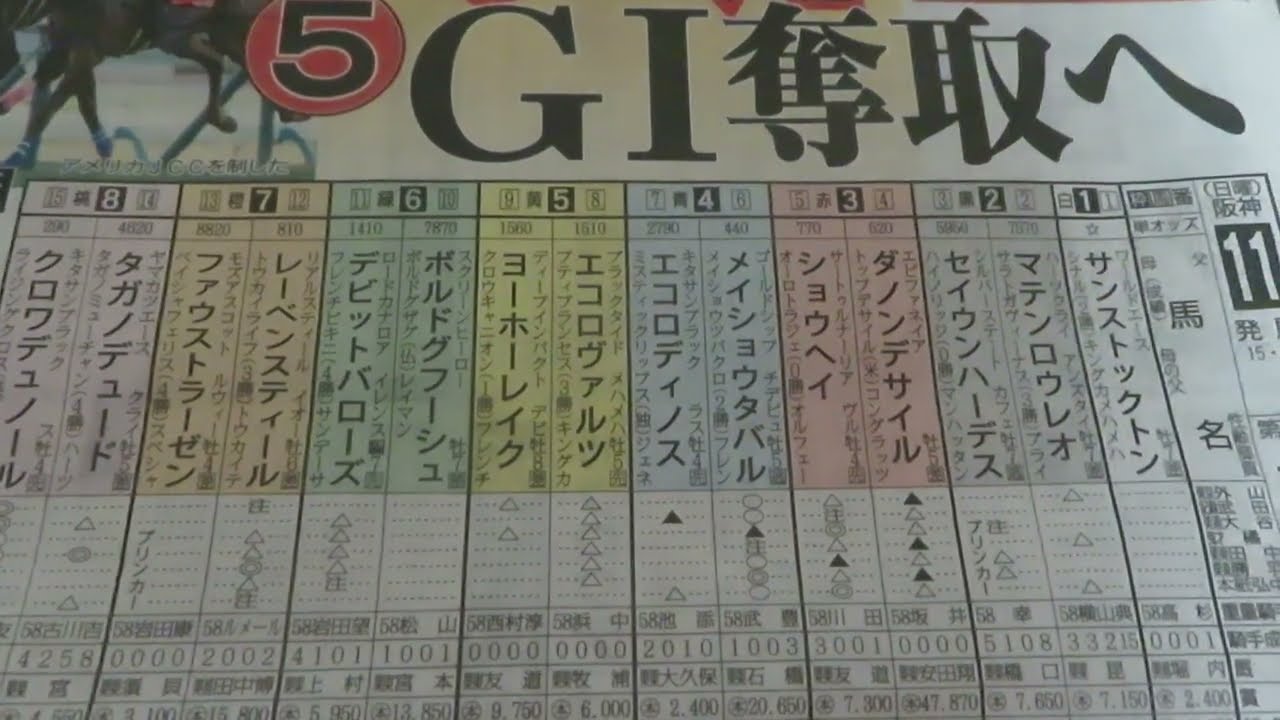 大阪杯　競馬展望です。金曜日段階