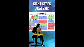Download lagu Giant Steps harmony EXPLAINED in 10 seconds mp3