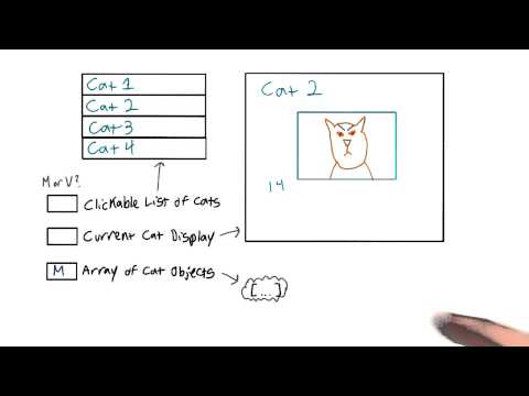 Identify Model and View JavaScript Design Patterns