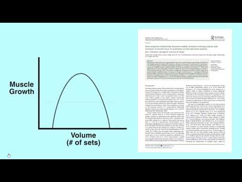 Research re: Non- responders, lower volume