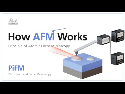 Photo-induced Force Microscopy (PiFM) | How AFM Works - Principle of Atomic Force Microscopy