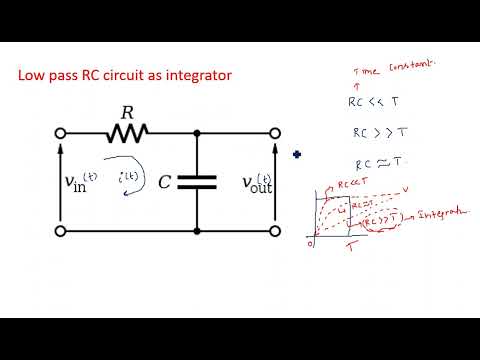 RC network with Sinusoidal Linear wave shaping PDC Lec 01
